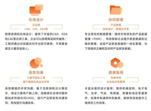 2023中國服貿(mào)會盛大開幕 橙色云再度驚艷亮相，引領(lǐng)工業(yè)工程設(shè)計服務(wù)新風(fēng)向